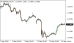 C:\fakepath\eurusd-14052025.png