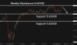 C:\fakepath\audusd-14052025-4.png