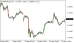 C:\fakepath\eurusd-15052025.png