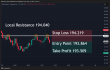 C:\fakepath\gbpjpy-15052025-3.png
