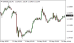 C:\fakepath\eurusd-16052025.png