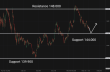 C:\fakepath\usdjpy-19052025-3.png