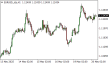 C:\fakepath\eurusd-20052025.png
