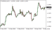 C:\fakepath\eurusd-20052025.png