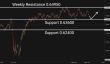 C:\fakepath\audusd-20052025-6.png