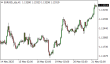C:\fakepath\eurusd-21052025.png