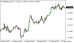 C:\fakepath\eurusd-22052025.png