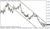 eurusd 18082014-1-tydenik.png