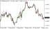 C:\fakepath\eurusd-28052025.png