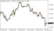 C:\fakepath\eurusd-29052025.png