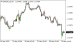 C:\fakepath\eurusd-29052025.png