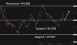C:\fakepath\usdjpy-29052025-3.png