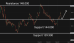 C:\fakepath\usdjpy-29052025-3.png