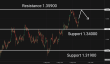 C:\fakepath\gbpusd-29052025-5.png
