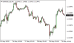 C:\fakepath\eurusd-30052025.png