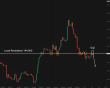 C:\fakepath\usdjpy-30052025-1.png