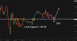 C:\fakepath\usdcad-30052025-2.png