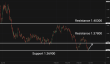 C:\fakepath\usdcad-02062025-5.png