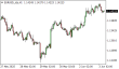 C:\fakepath\eurusd-03062025.png