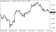 C:\fakepath\eurusd-04062025.png