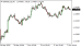 C:\fakepath\eurusd-05062025.png