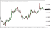 C:\fakepath\eurusd-06062025.png