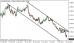 eurusd 25082014-4-tydenik.png