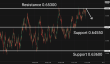 C:\fakepath\audusd-10062025-4.png