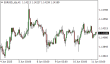 C:\fakepath\eurusd-11062025.png