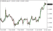 C:\fakepath\eurusd-12062025.png