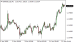 C:\fakepath\eurusd-12062025.png