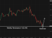 C:\fakepath\usdjpy-12062025-1.png