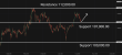 C:\fakepath\btcusd-12062025-5.png