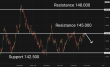 C:\fakepath\usdjpy-17062025-5.png