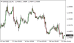 C:\fakepath\eurusd-19062025.png