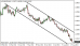 eurusd 01092014-tydenik.png