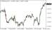 C:\fakepath\eurusd-24062025.png