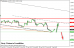 eurusd 01092014-3-intradenni.png