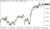 C:\fakepath\eurusd-25062025.png