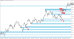 C:\fakepath\tydenik-eurusd-30062025-2.png