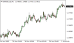 C:\fakepath\eurusd-01072025.png