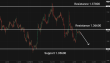C:\fakepath\usdcad-02072025-6.png