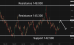 C:\fakepath\usdjpy-03072025-3.png