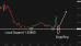 C:\fakepath\usdcad-03072025-6.png