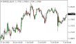 C:\fakepath\eurusd-04072025.png