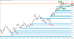 C:\fakepath\tydenik-eurusd-07072025-2.png