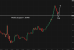 C:\fakepath\usdcad-07072025-3.png