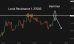 C:\fakepath\usdcad-10072025-6.png