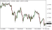 C:\fakepath\eurusd-11072025.png