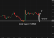 C:\fakepath\usdcad-11072025-2.png